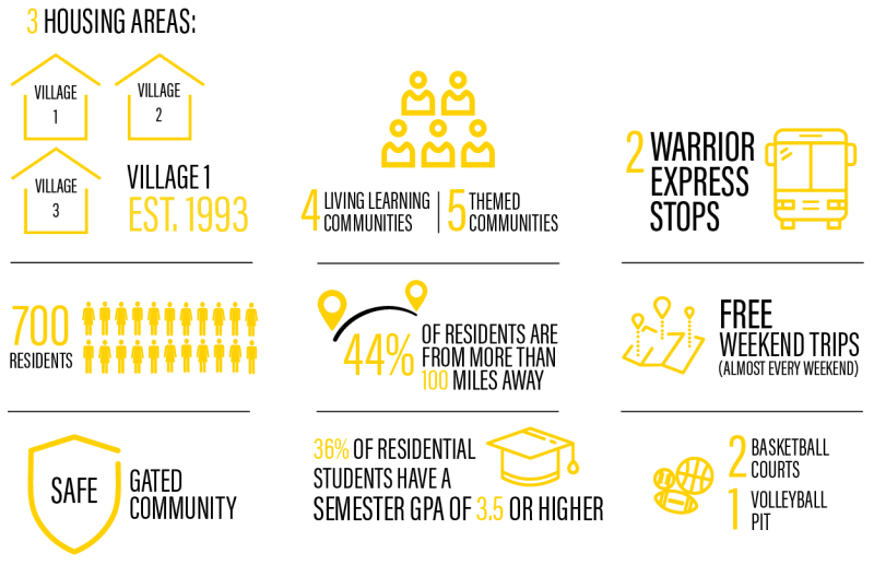 Housing & Residential Life California State University Stanislaus